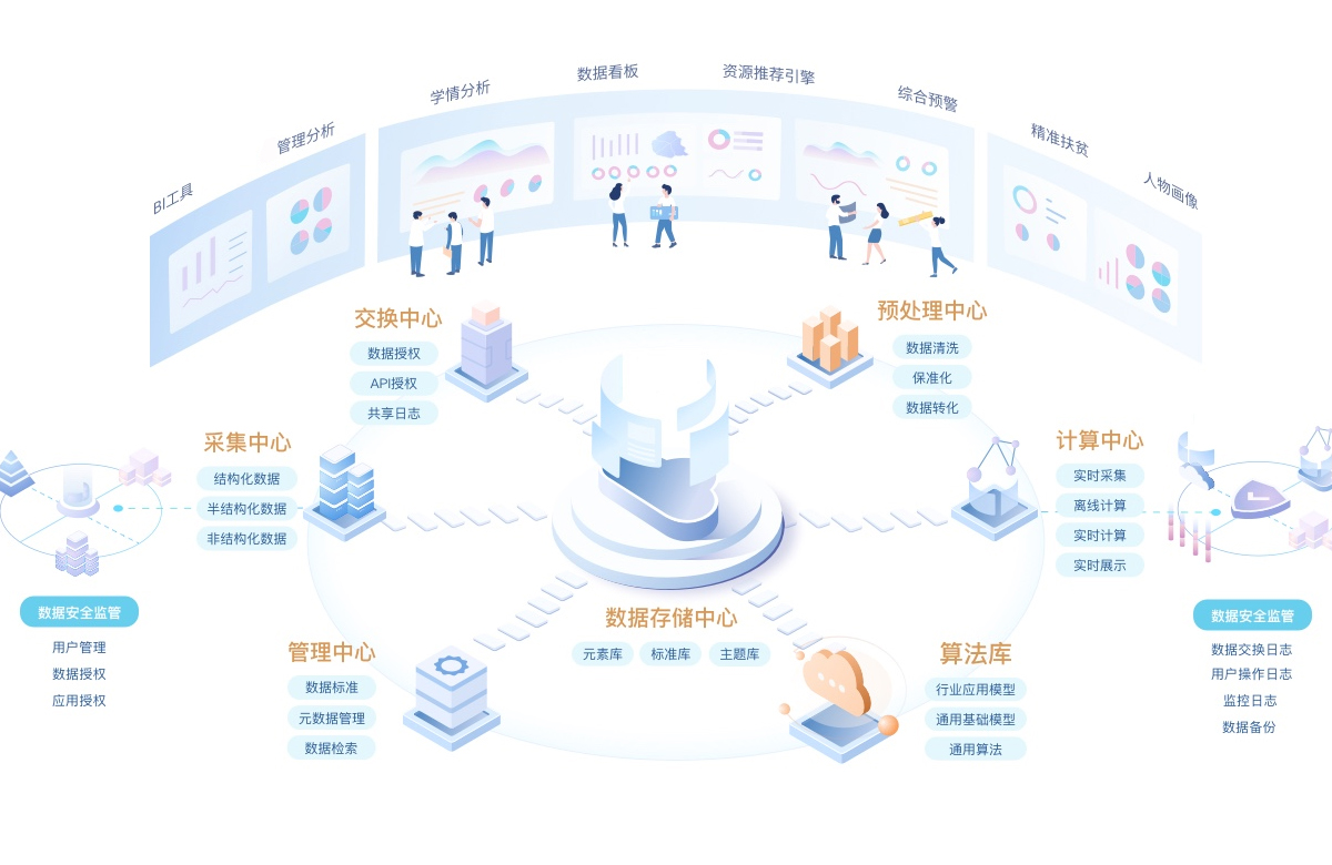 實時數(shù)據(jù)大屏 實時數(shù)據(jù)大屏