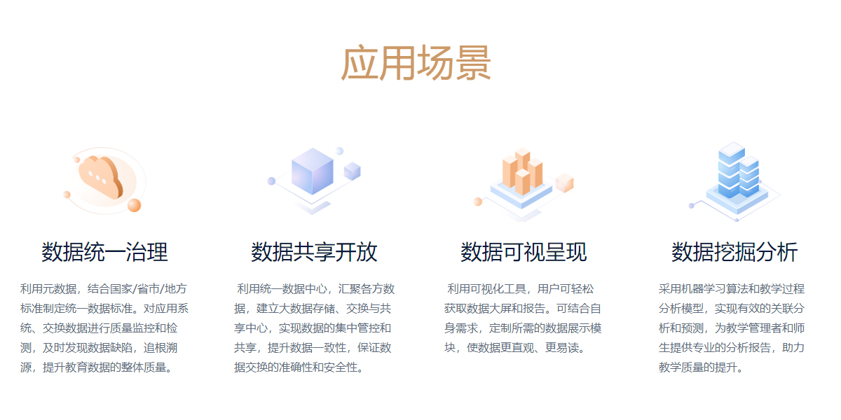 實時數(shù)據(jù)大屏 實時數(shù)據(jù)大屏