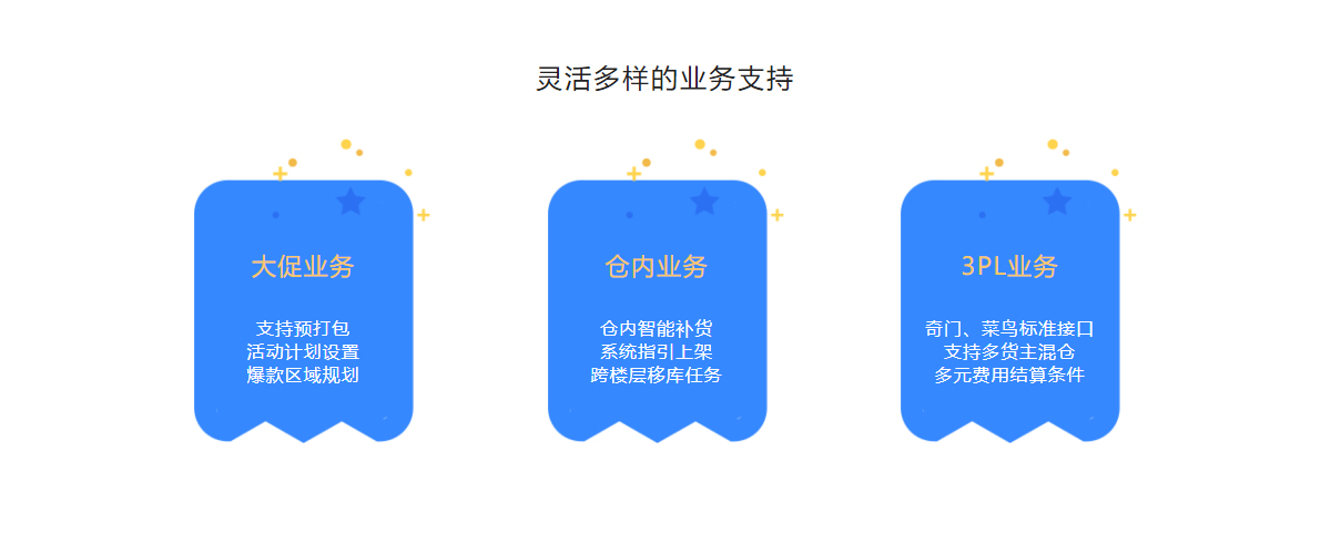 農產品倉儲系統