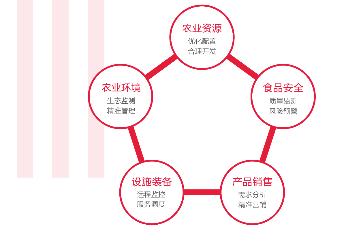 區域公用品牌 區域公用品牌